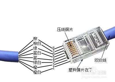 網(wǎng)線水晶頭接法圖解 一步步教你制作網(wǎng)絡(luò)連接線